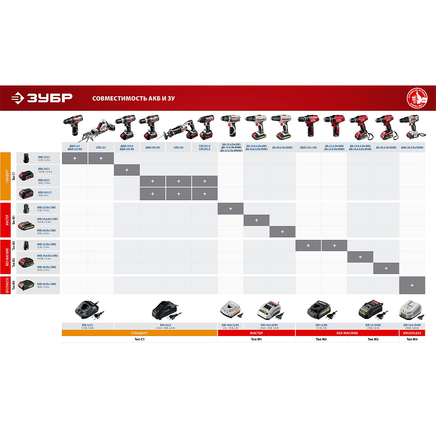БЗУ для Li-Ion АКБ 18 В, М4 БЗУ-14.4-18 М4