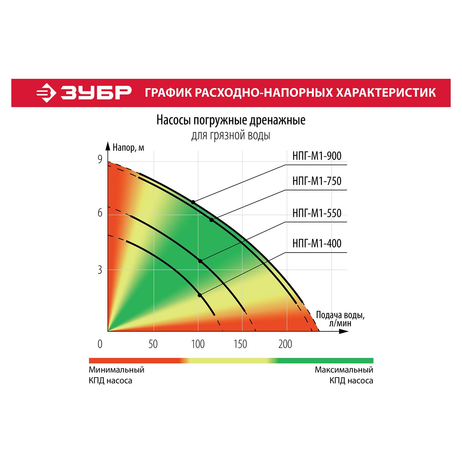 Насос дренажный НПГ-М1-900